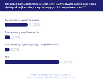 Pytania do&nbsp;respondent&oacute;w