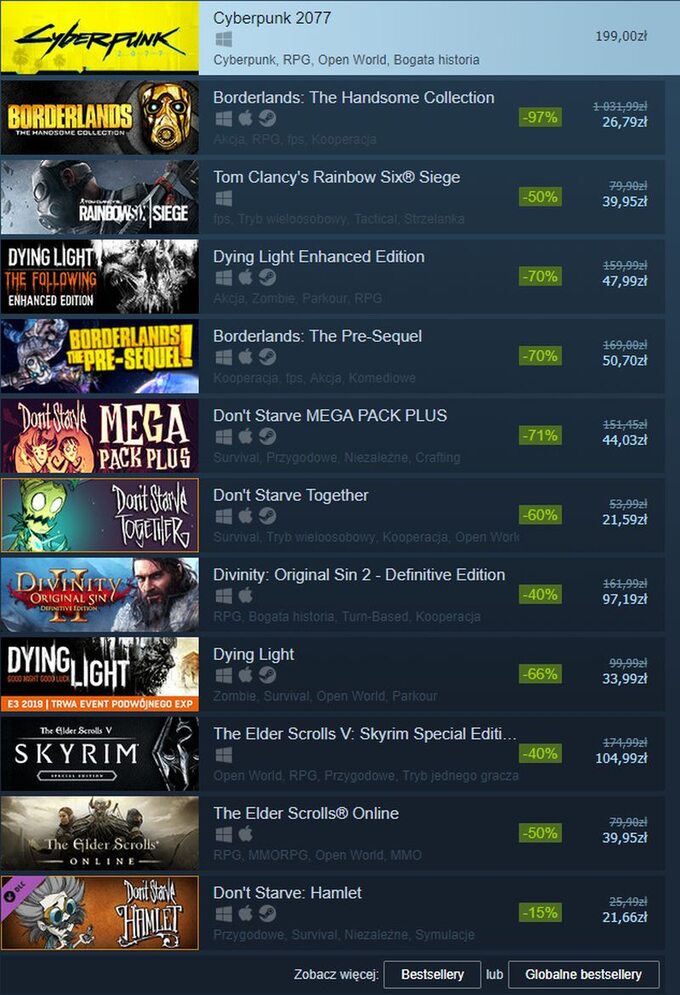 Lista bestsellerów Steam