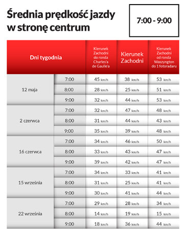 Jak działają nowe fotoradary?