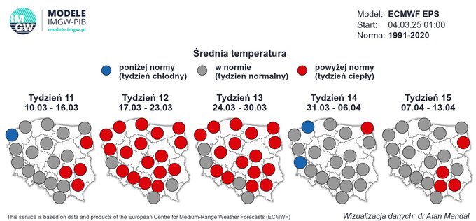 Średnia temperatura