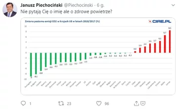 Jedna z odpowiedzi Janusza Piechocińskiego na rap prezydenta Dudy 