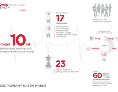 Miniatura: Havas Worldwide Health Warsaw debiutuje na...