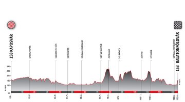 Etap 1: Środa 24 maja: Kaposv&aacute;r &ndash; Balatonf&ouml;ldv&aacute;r | Węgry