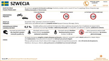 Przepisy drogowe w&nbsp;krajach Europy