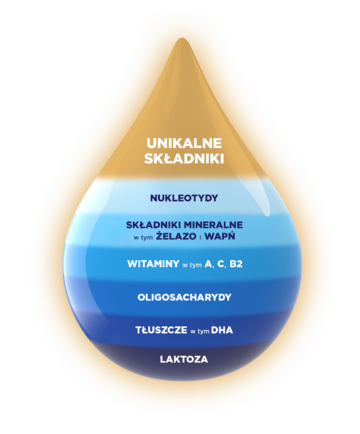 Unikalne składniki