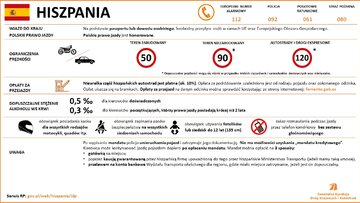 Przepisy drogowe w&nbsp;krajach Europy