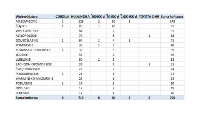 Loteria Narodowego Programu Szczepień