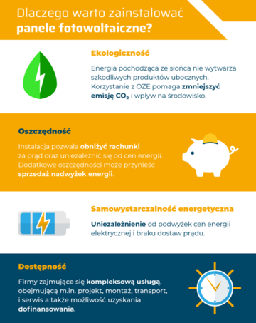 Fotowoltaika jako spos&oacute;b na&nbsp;smog -&nbsp;infografika