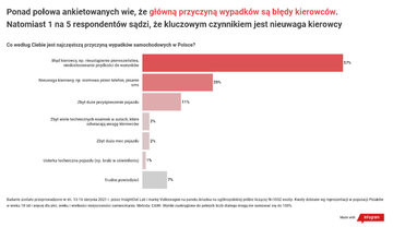 Co Polacy sądzą o&nbsp;bezpieczeństwie aut elektrycznych?