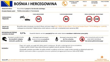 Przepisy drogowe w&nbsp;krajach Europy