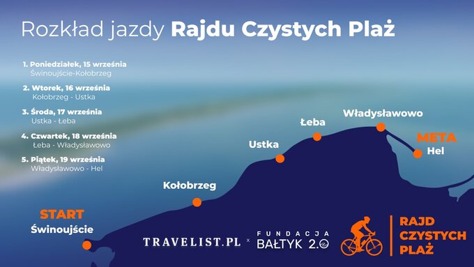 Trasa rajdu