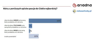 Statystyki dotyczące ekonomicznej wiedzy Polak&oacute;w i&nbsp;programu "500 plus"