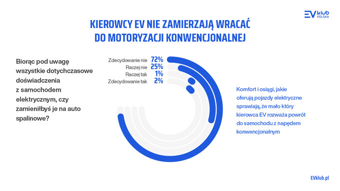 Raport elektryki