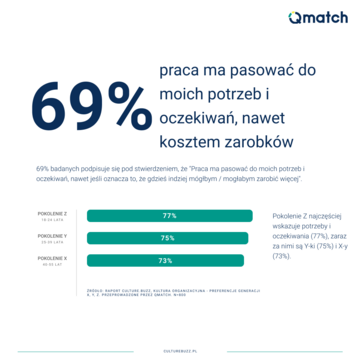 Oczekiwania wobec pracy