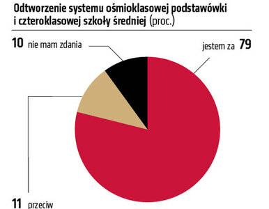 Miniatura: Homo Homini dla Do Rzeczy: nie dla...