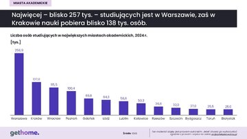 Akademiki &ndash; sierpień 2026
