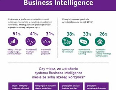 Miniatura: Polscy przedsiębiorcy coraz częściej...