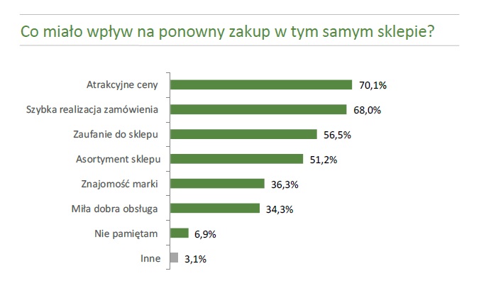 Źródło: Ceneo.pl