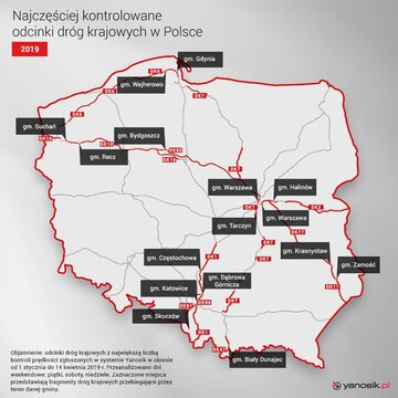 Dane dotyczące kontroli dr&oacute;g Yanosik.pl