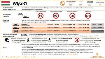 Przepisy drogowe w&nbsp;krajach Europy