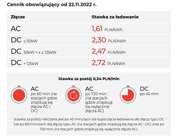 Ceny Orlen Charge