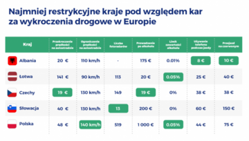 Mandaty w&nbsp;Europie