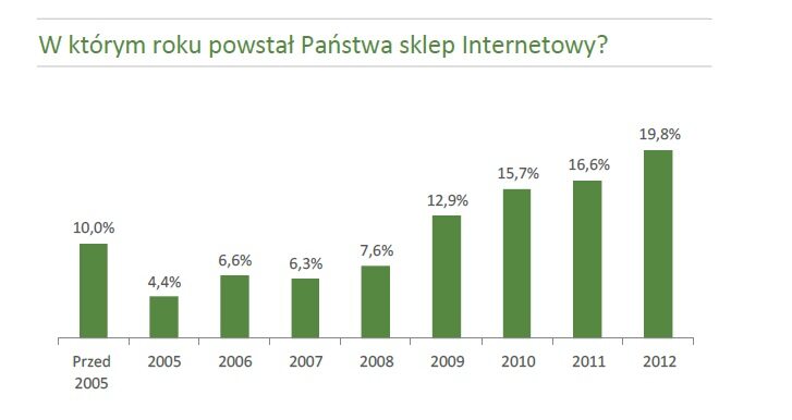 Źródło: Ceneo.pl