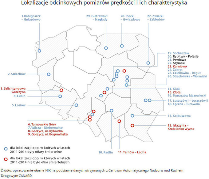 Raport NIK o odcinkowym pomiarze prędkości