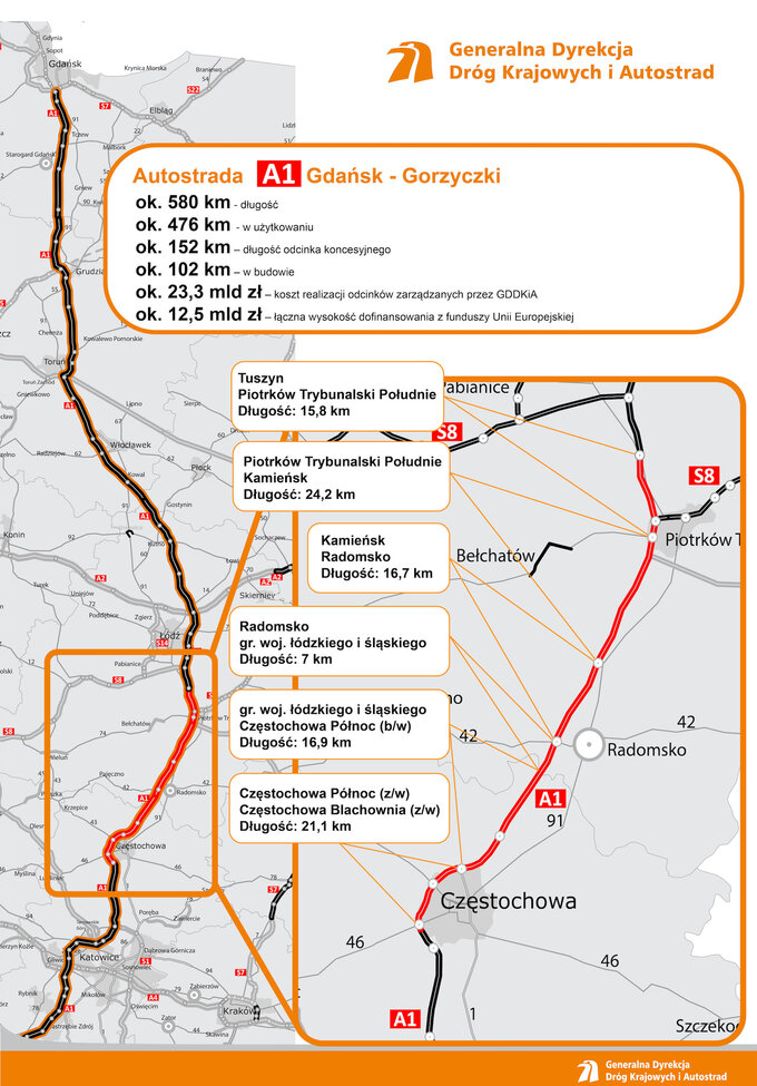 Autostrada A1 w budowie