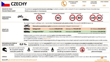 Przepisy drogowe w&nbsp;krajach Europy