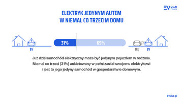 Raport elektryki