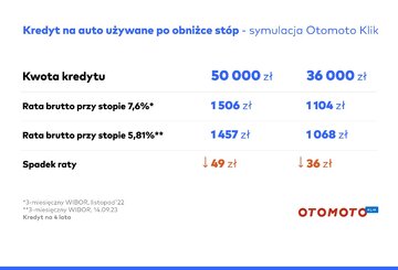 Symulacja cen po&nbsp;obniżce st&oacute;p procentowych