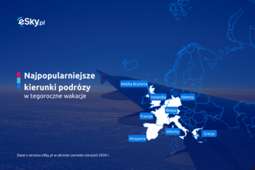 Podr&oacute;że Polak&oacute;w w&nbsp;2020 roku