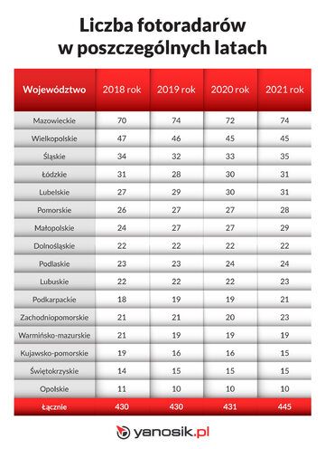 Fotoradar, kontrola prędkości