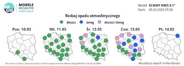 Rodzaj opadu atmosferycznego