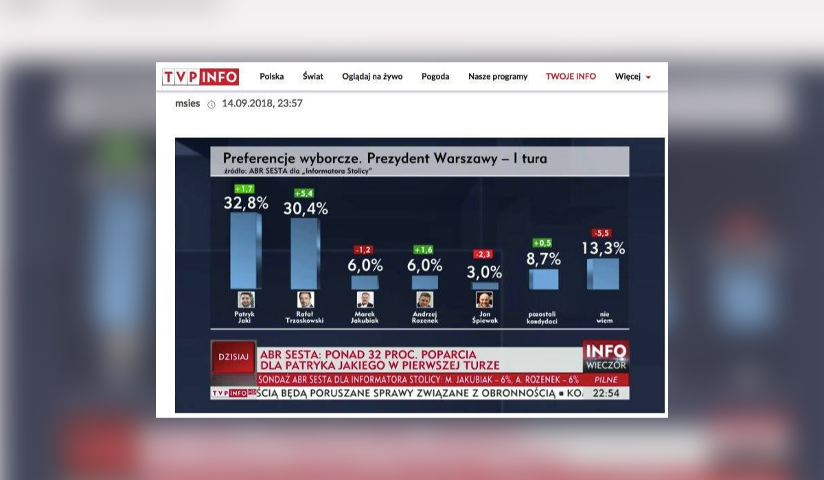 Paski informacyjne w TVP Info 