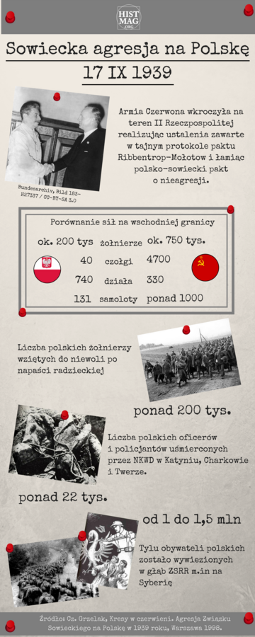 Sowiecka agresja na&nbsp;Polskę 17 IX 1939