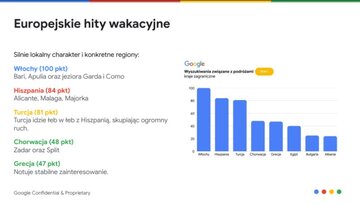 Czego Polacy szukają w&nbsp;Google?