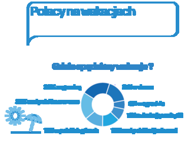 Miniatura: Jak Polacy planują spędzić tegoroczne...