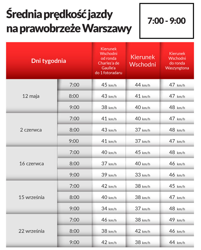 Jak działają nowe fotoradary?