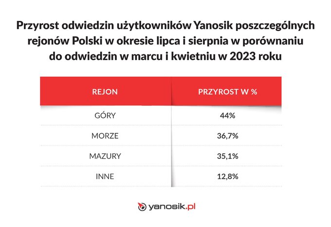 Wyjazdy polskich kierowców