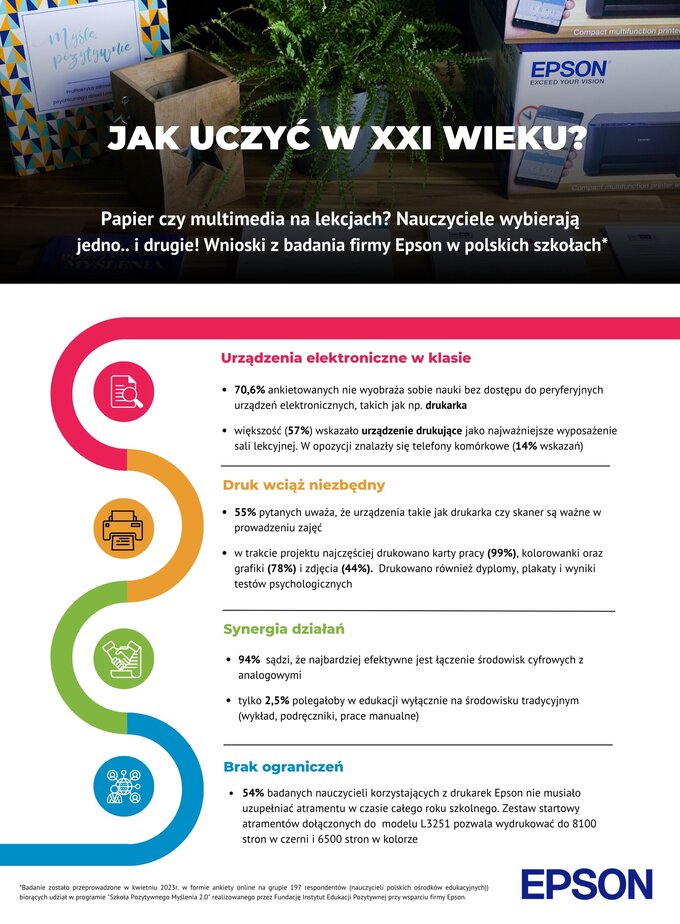 Program „Szkoła Myślenia Pozytywnego 2.0”