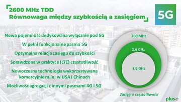 R&oacute;wnowaga między szybkością a&nbsp;zasięgiem