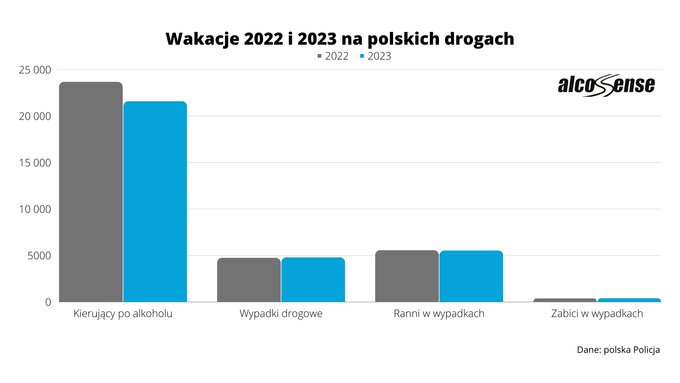 Alkohol w wakacje