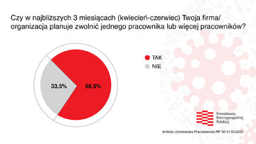 Ankieta na&nbsp;temat skutk&oacute;w koronawirusa