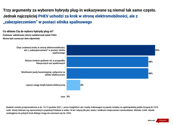 Zakupowe plany Polaków 2022