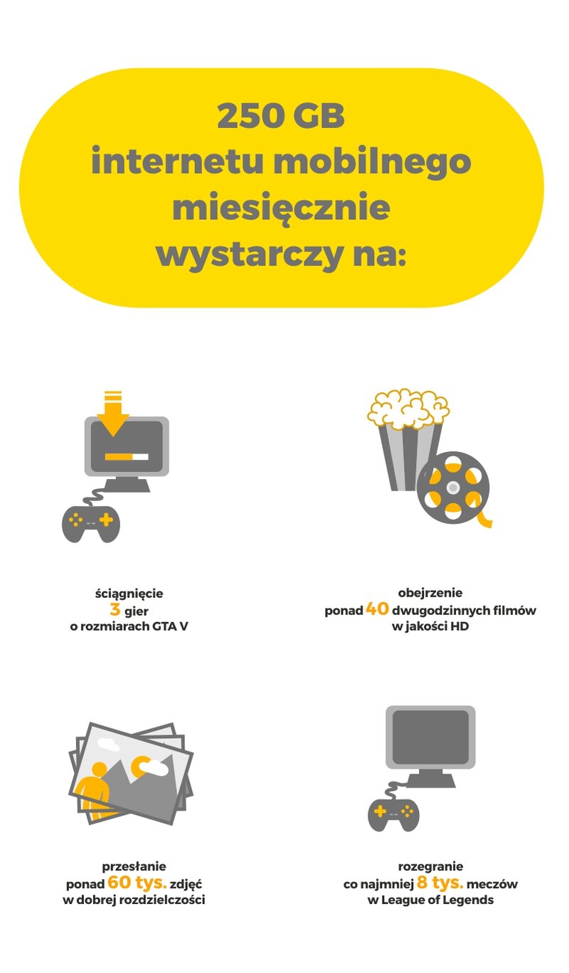 250 GB wystarczy na: