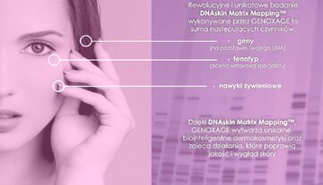 Laboratorium Genocosmetics
