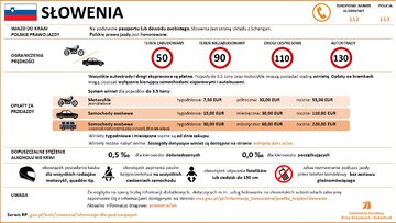 Przepisy drogowe w&nbsp;krajach Europy