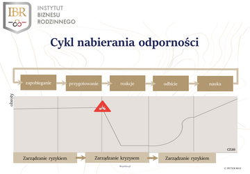 Zarządzanie kryzysowe w&nbsp;czasie COVID-19